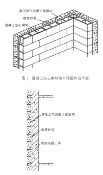 沁水蒸压加气混凝土砌块复合保温外墙性能与构造
